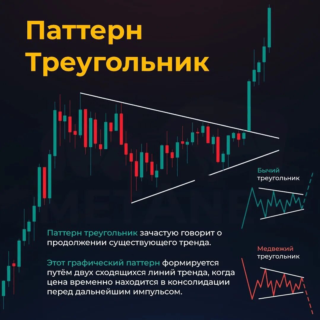 Проверка паттернов