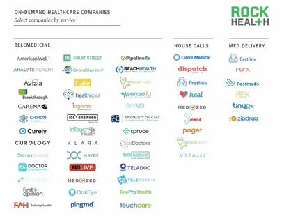 Companies demands