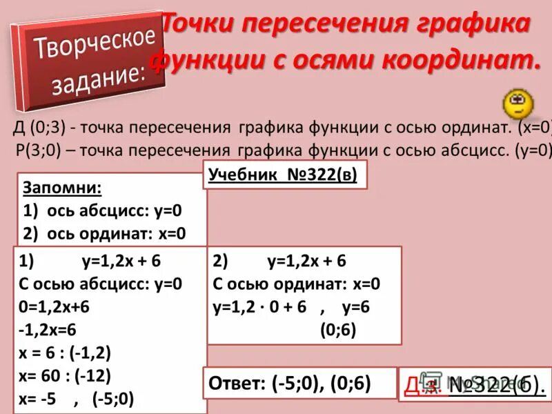 Пересечение графика функции с осями координат