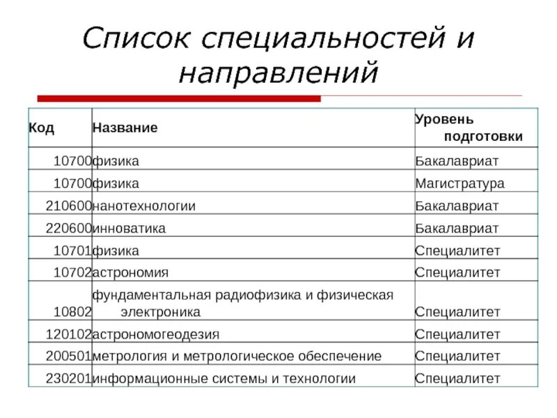 Специальности список. Профессии список. Перечень профессий и специальностей. Список направлений специальностей. Направления и специальности и т