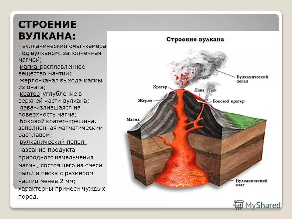 Где происходят землетрясения и извержения вулканов. Строение вулкана боковой кратер. Строение вулкана( очаг, жерло, кратер. Схема образования вулкана 5 класс. Очаг магмы жерло кратер.