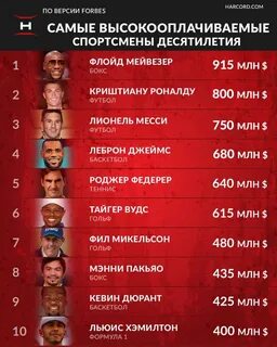 Какие спортсмены самые высокие