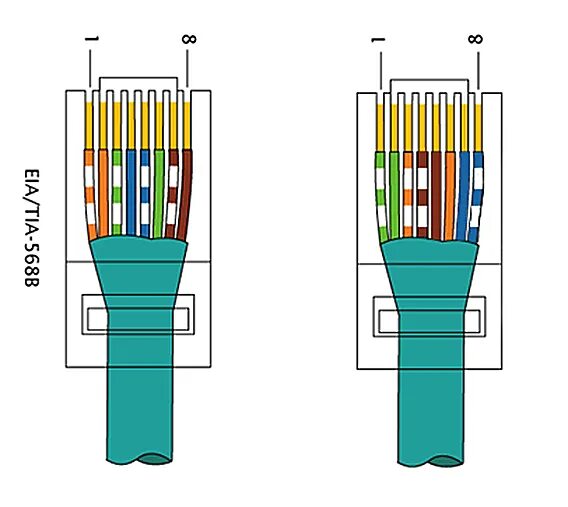Обжимать ethernet