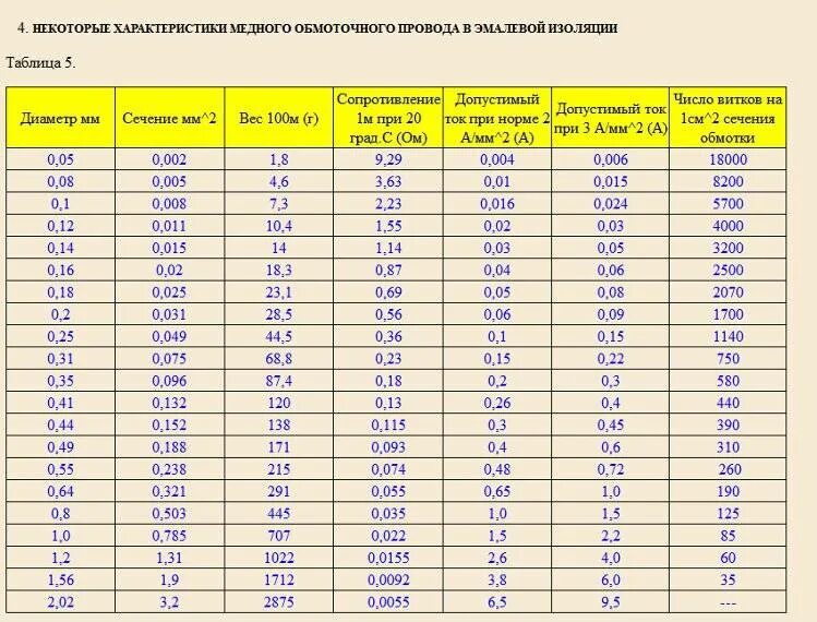 Сопротивление изоляции цена. Кабель 10мм2 медь таблица. Кабель кг 1х35 вес меди в метре кабеля. Провод 5мм сечение. Вес медной проволоки 1.5 мм на 1 метр.