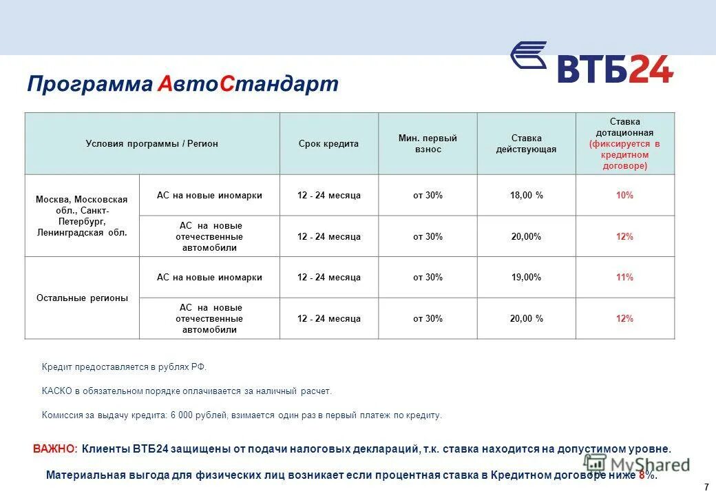 Ипотека ставка втб. Программа субсидирования. Ипотека инфографика. Программа субсидирования топ. Программа вознаграждения.