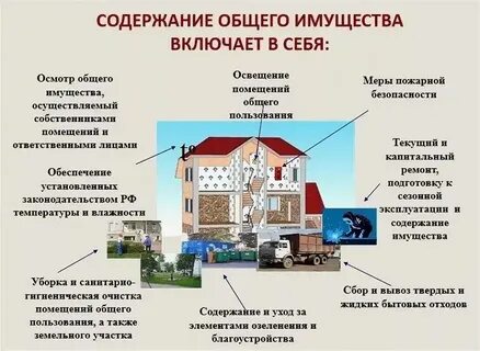 Общее домовое имущество