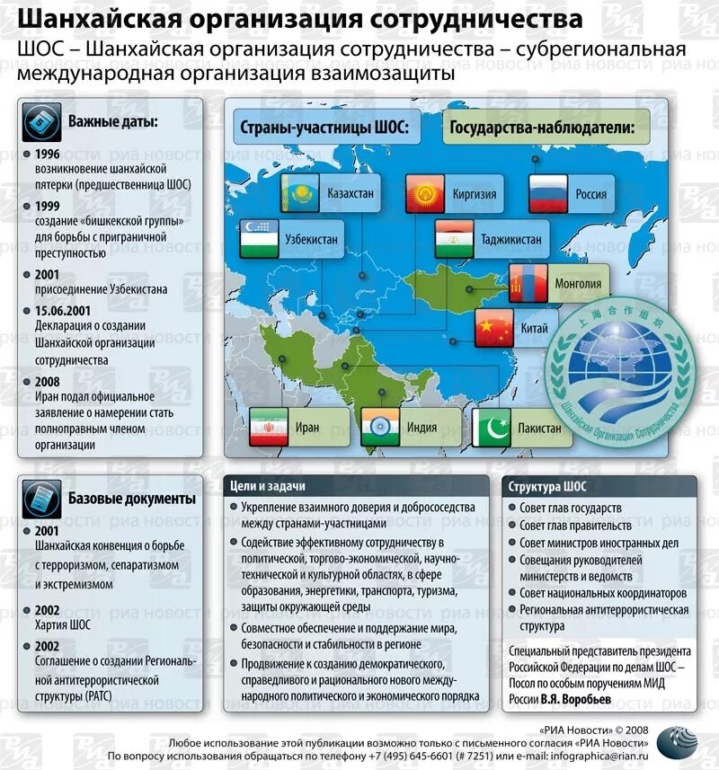 Государства входящие в организации ШОС. Шанхайская организация сотрудничества ШОС на карте. Шанхайская организация сотрудничества (ШОС, SCO). ШОС таблица организация. Экономические организации казахстана