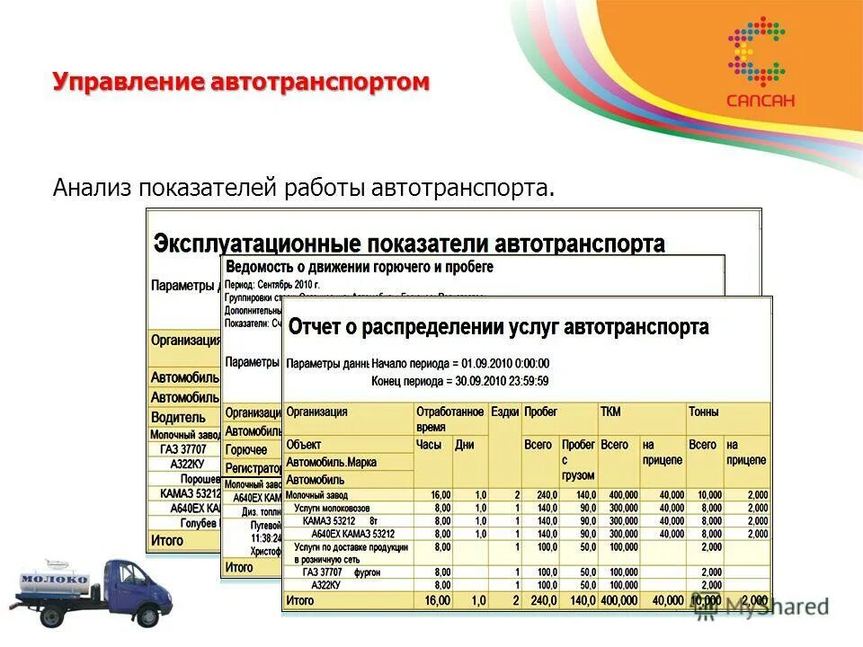 Основные показатели автомобильного транспорта. Технико-эксплуатационные показатели автотранспорта. Коэффициент использования пробега формула. Показатели работы автотранспорта. Показатели работы автопарка.