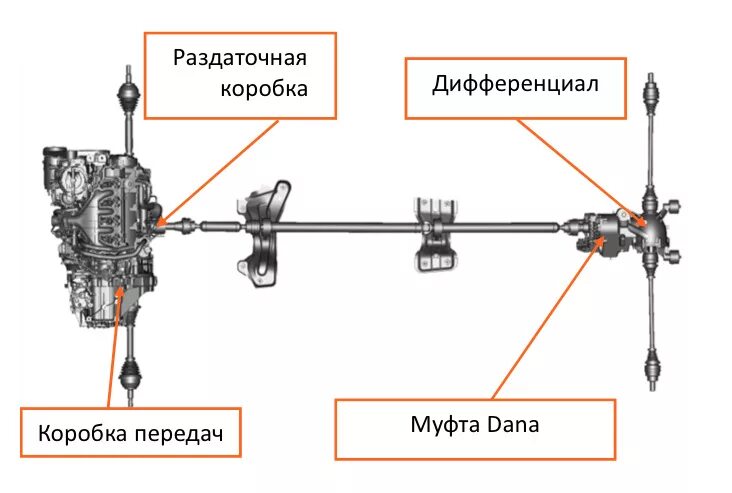 Полный привод аутлендер 1. Аутлендер 1 поколения схема полного привода. Схема полный привод Mitsubishi Outlander. Mitsubishi Outlander 3 схема полного привада. Аутлендер 2010 схема полного привода.