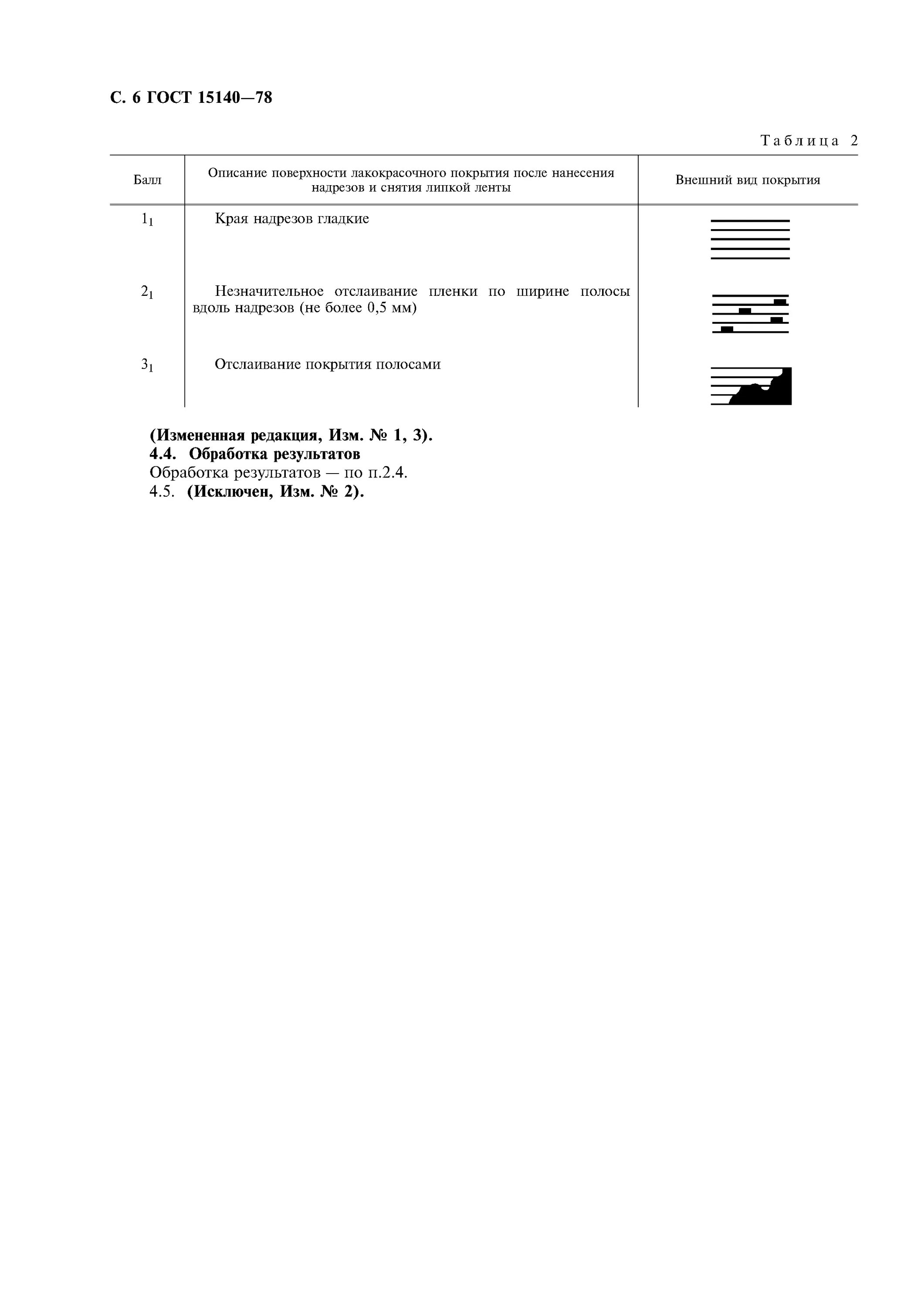 Гост 15140 адгезия. Материалы лакокрасочные методы определения адгезии. Адгезия покрытия по гост 15140. Гост правила приемки лакокрасочных материалов. Лакокрасочные материалы гост строительные.