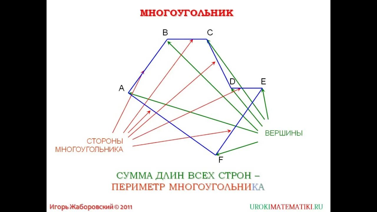 Углы вершины стороны многоугольника. Вершины многоугольника. Вершины и стороны многоугольника. Стороны многоугольника это. Вершины стороны диагонали многоугольника.