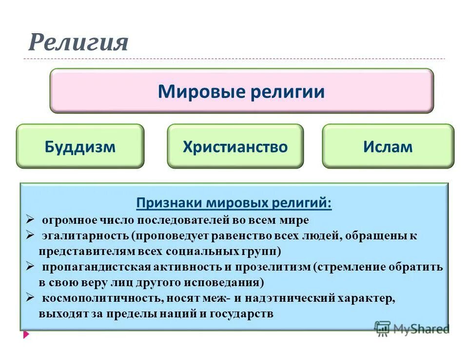 Признаки Мировых религий Обществознание 10 класс. Признаки Мировых религий Обществознание. Признаки мироыхрелигий. Мировые религии понятие. Мировые религии презентация 8 класс обществознание