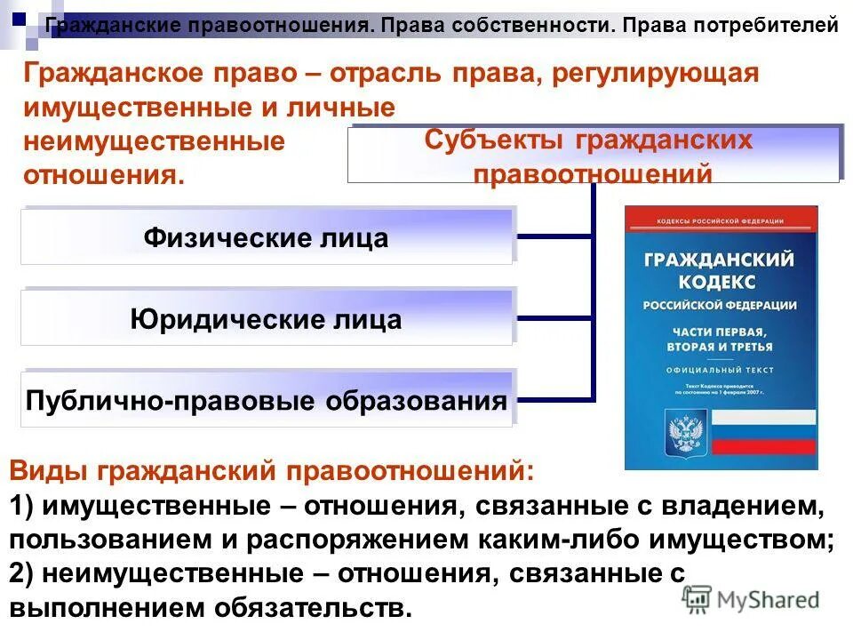 Правоотношения 7 класс кратко обществознание. Гражданское право. Гражданское право общество. Что регулирует гражданское право право. Гражданское право это в обществознании.