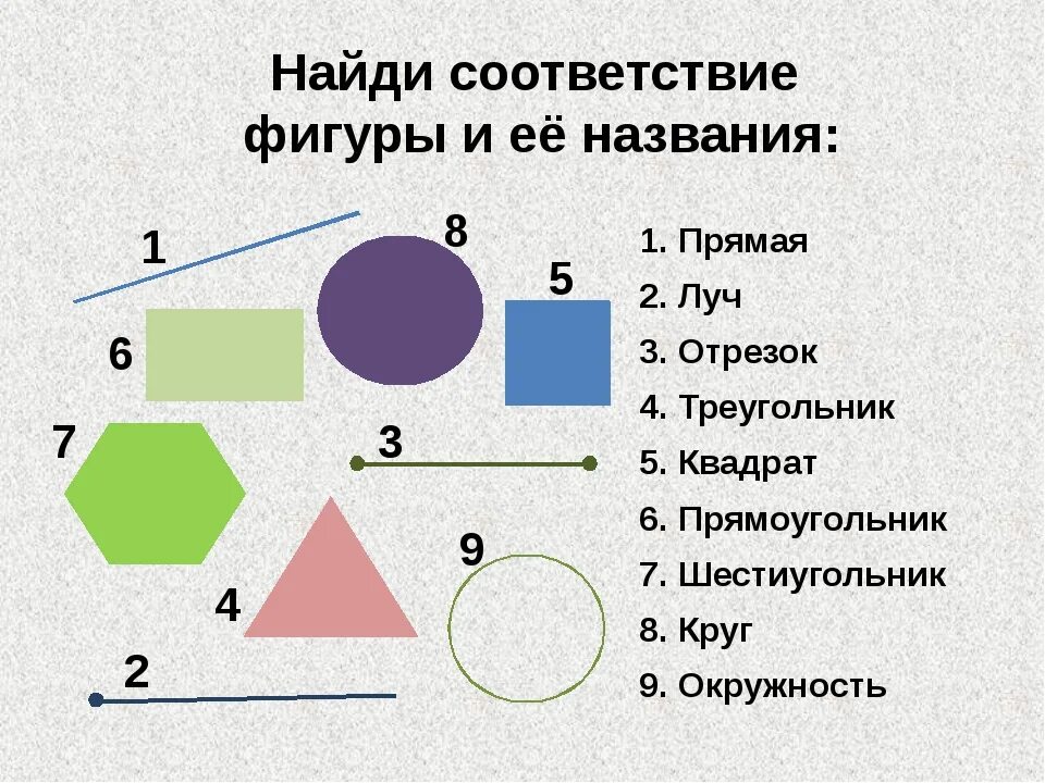 Геометрические фигуры 2 класс. Название геометрических фигур в математике. Геометрические фигуры 2 класс математика. Названия геометрических фигур 4 класс.