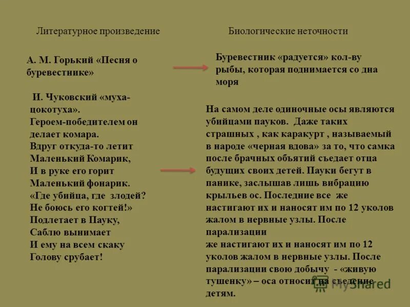 Буревестник стих горький. Стих Буревестник Лермонтов. Буревестник Горький текст. Стих Буревестник Лермонтов текст. Песнь о Буревестнике Лермонтов.