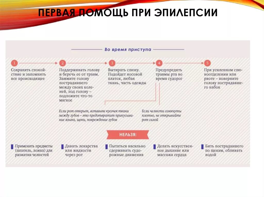 Что делать при эпилепсии первая. Алгоритм действий при приступе эпилепсии. Алгоритм оказания 1 помощи при приступе эпилепсии. Оказание первой помощи при эпилептическом припадке алгоритм. Первая помощь при эпилептическом приступе алгоритм действий.