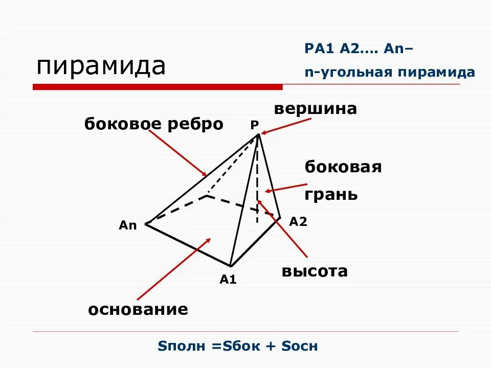 Сколько вершин у многогранника призмы. Вершины ребра грани многогранника. многогранник вершины ребра грани 4 класс. вершины ребра грани многогранника развертка. пирамида, элементы (грани, ребра, вершины)..