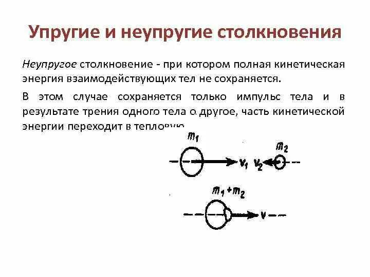 Какой закон выполняется при упругом ударе. Абсолютно упругое столкновение частиц. упругое и неупругое соударение. неупругое столкновение формула. упругое и неупругое соударение формулы.