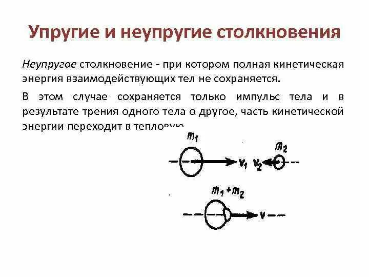 Закон упругих шаров. Абсолютно упругое столкновение частиц. Урргуое и неупргуое столкновение. Упругое и неупругое соударение. Неупругое соударение формула.