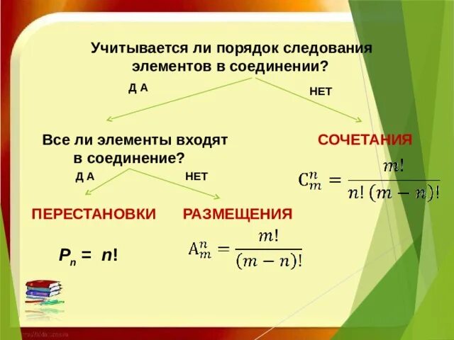 Учитывается ли порядок следования элементов в соединении. Перестановки размещения сочетания презентация 10 класс Никольский. Порядок следования элементов комбинаторное соединение. Перестановки размещения сочетания. Порядок неважен