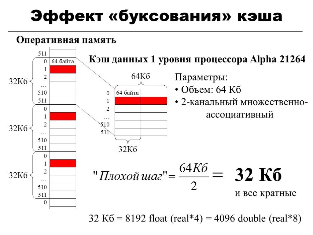 Байтовая организация памяти. Множественно ассоциативный кэш. 8192кб. Местонахождение и емкость кэш первого уровня кэш второго уровня.