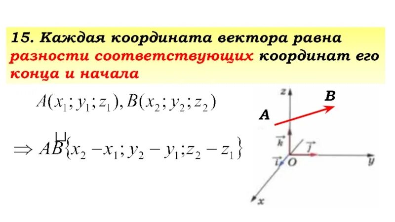 Разность координат вектора плоскости. Координаты вектора. Как найти координаты вектора. Вектор координаты вектора. Нахождение координат вектора.
