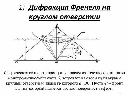 Дифракция на отверстии