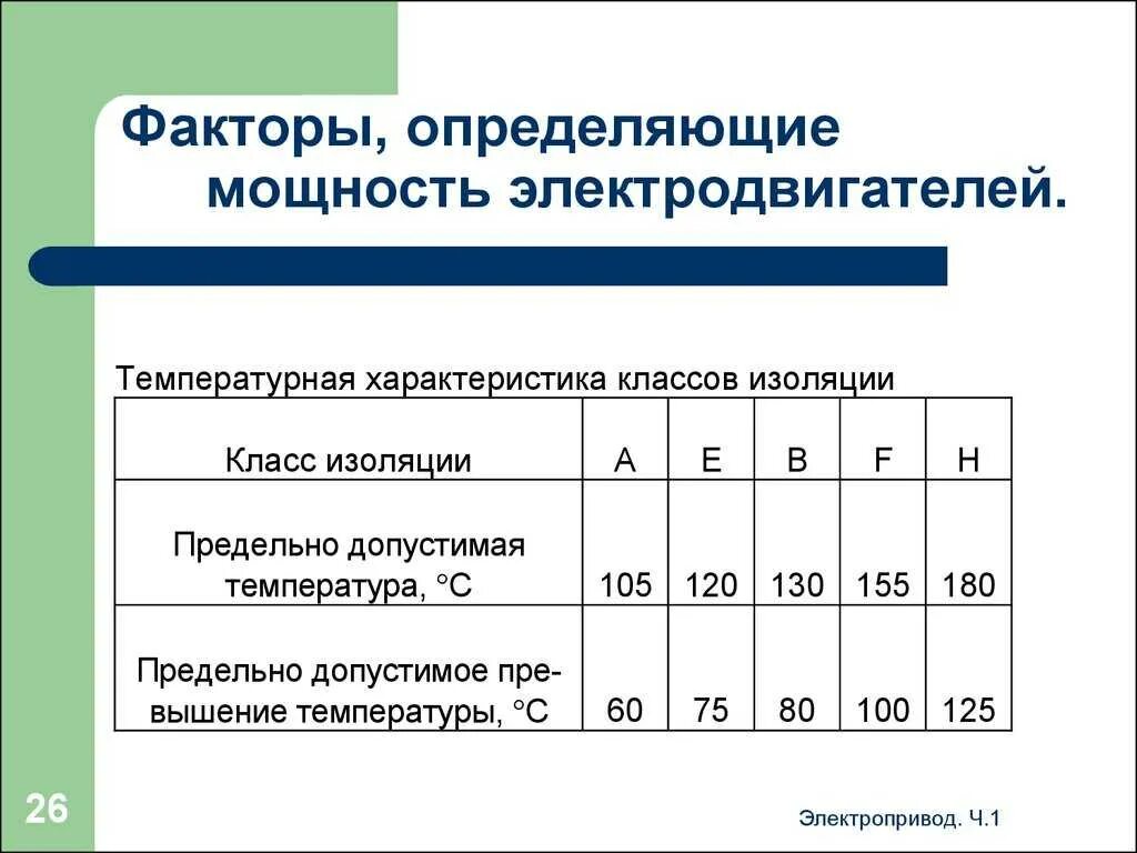 Минимальная температура работы двигателя. Допустимая температура нагрева Эл двигателя асинхронного. Допустимая температура нагрева Эл двигателя. Максимальная рабочая температура электродвигателя. Температура нагрева корпуса электродвигателя.