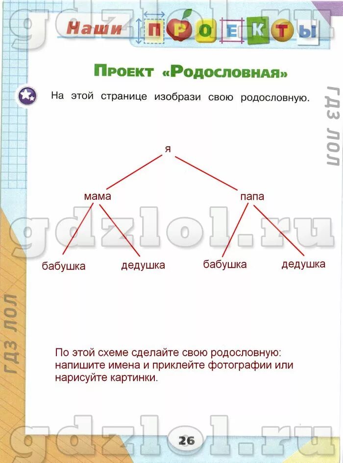 Окружающий мир 2 класс рабочая тетрадь проект родословная ответы. Гдз окружающий мир 2 класс рабочая тетрадь 2 часть проект родословная. Гдз окружающий мир 2 класс рабочая тетрадь родословная. Проект родословная окружающий мир 2 класс рабочая тетрадь Плешаков. Окружающий мир плешаков 2 проект родословная