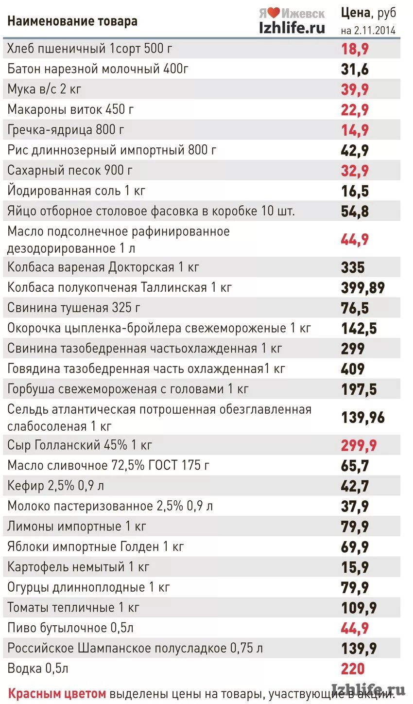 Какие цены в ижевске