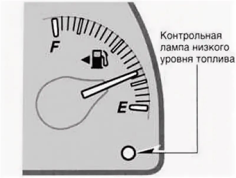 Как определить уровень топлива. Указатель уровня топлива тойота. указатель уровня топлива механический (до 2,5 м). индикатор топлива на панели приборов. индикатор уровня топлива в баке.