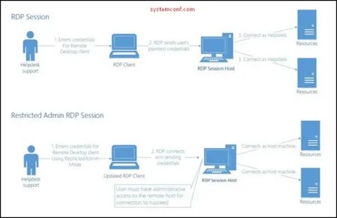 Rdp пользователь