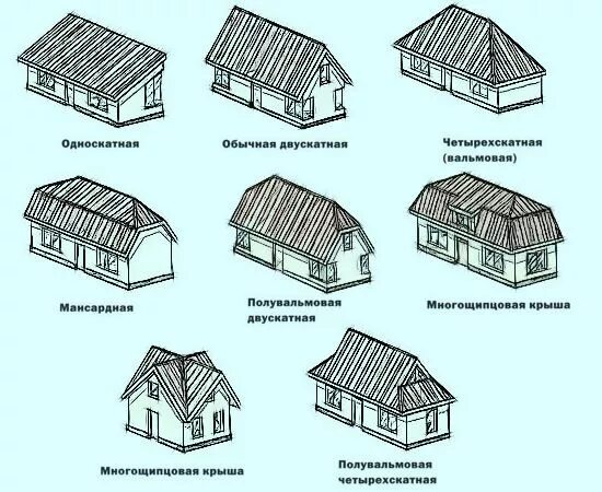 Как называется крыша над крышей. Чертеж полувальмовой кровли. односкатная полувальмовая крыша. мансардная полувальмовая четырехскатная. чертеж полувальмовой крыши.