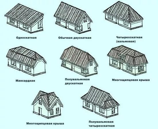 Крыша бывает. Односкатная полувальмовая крыша. Полувальмовая кровля чертежи. Полувальмовая двускатная крыша стропильная система. Полувальмовая четырехскатная крыша чертеж.