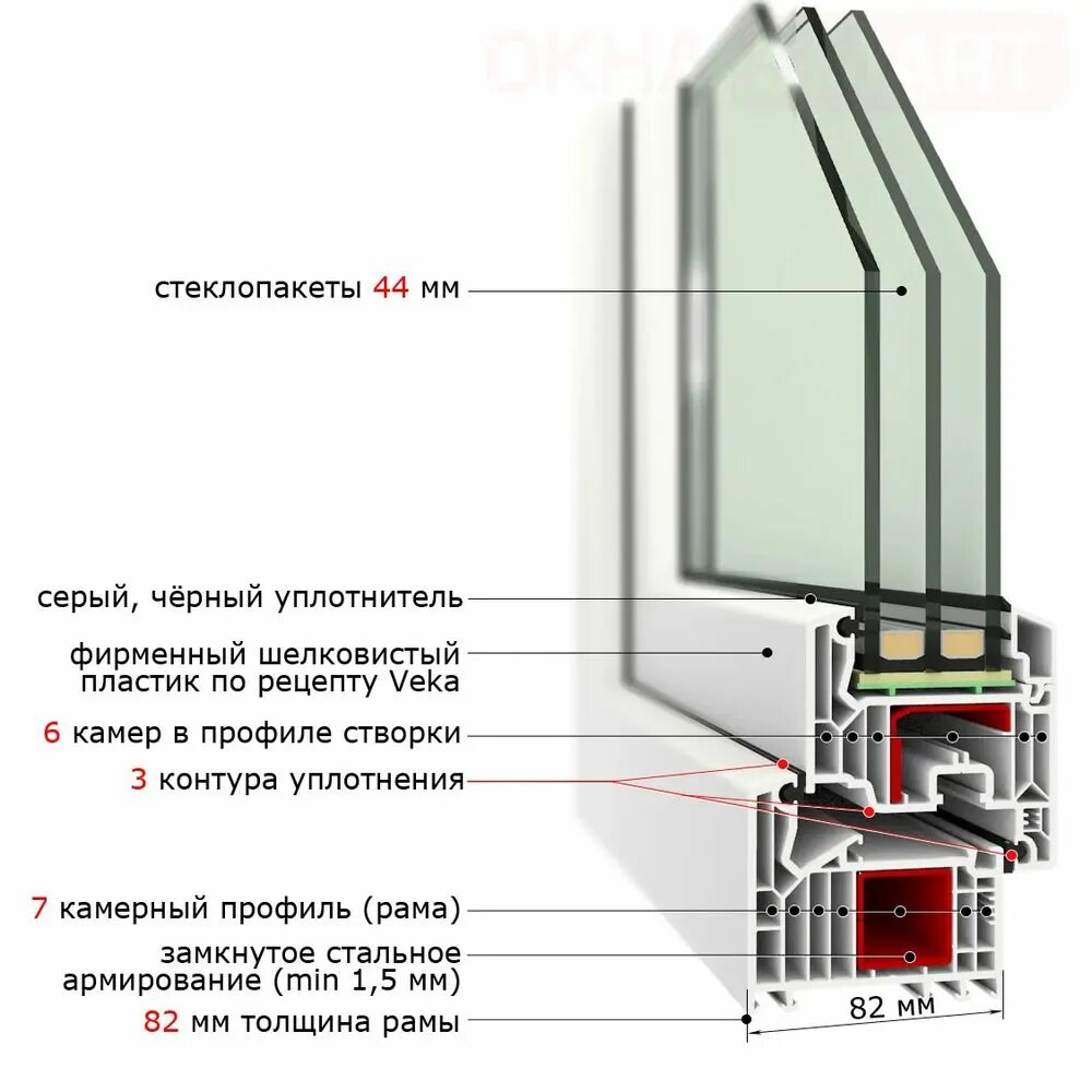 Какие профили пластиковых окон лучше. VEKA Softline 82. Профиль века Софтлайн 82 технические характеристики. Nobel 60 профиль оконный. Профиль века Софтлайн 70 характеристики.