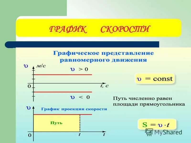 Приведите примеры равномерного