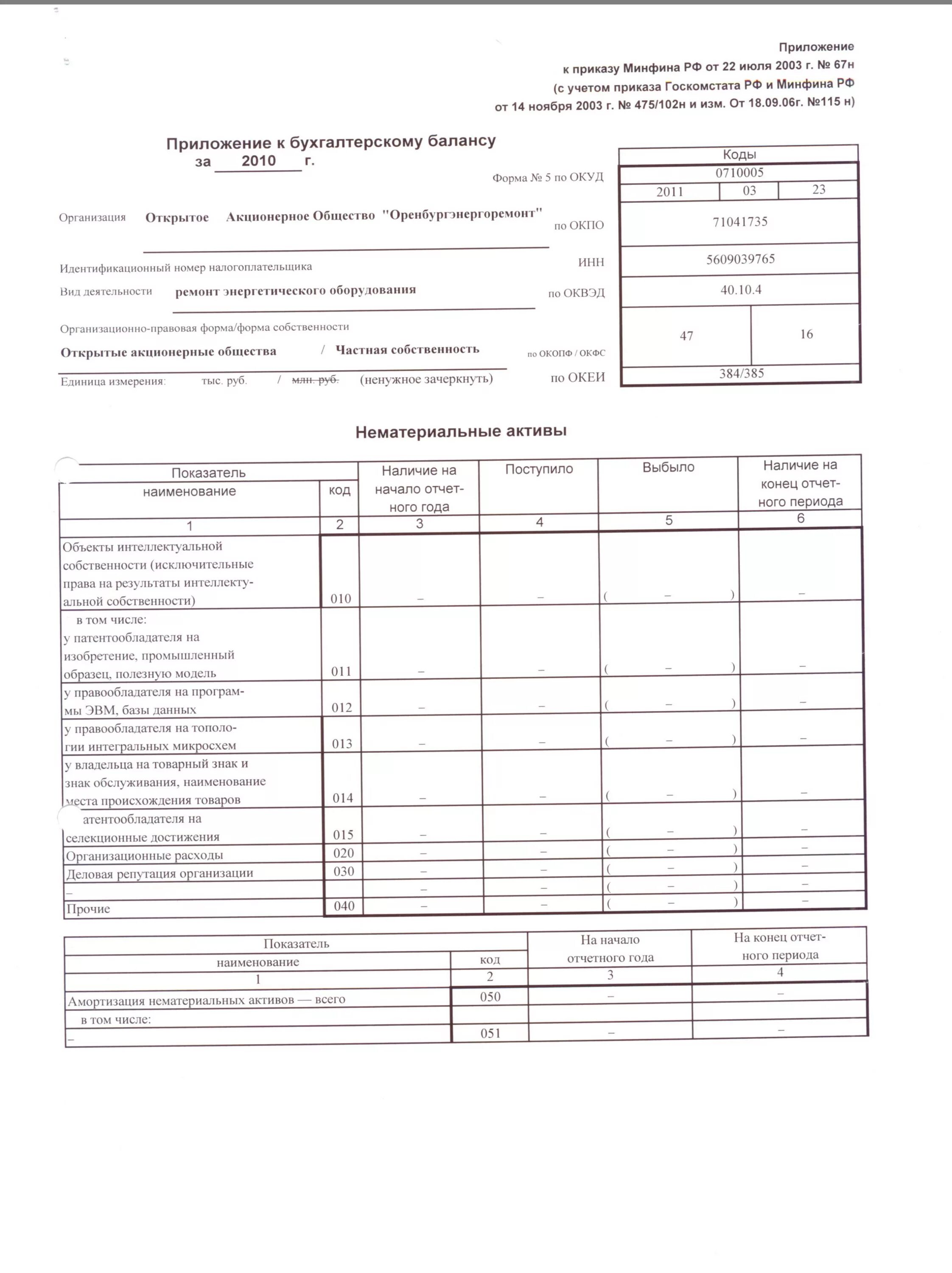 форма 4 бухгалтерской отчетности ддс. приложение 5 к бухгалтерскому балансу образец заполнения. форма бух отчетности отчета о движении денежных средств. приложения к бухгалтерскому балансу форма 5 образец. бух баланс форма 5.