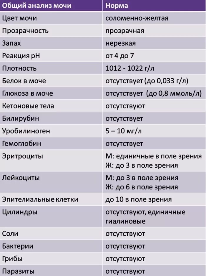 Acr 2 что значит