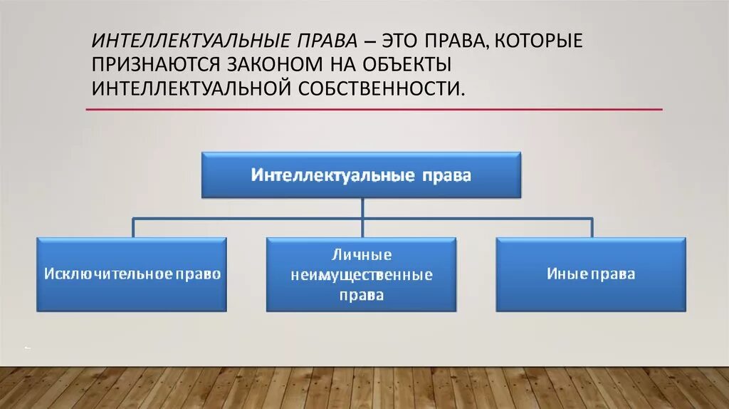 Интеллектуальное право включает. Составьте схему классифицирования интеллектуальных прав по видам.. Интелектуальные право. Структура интеллекктцального право.