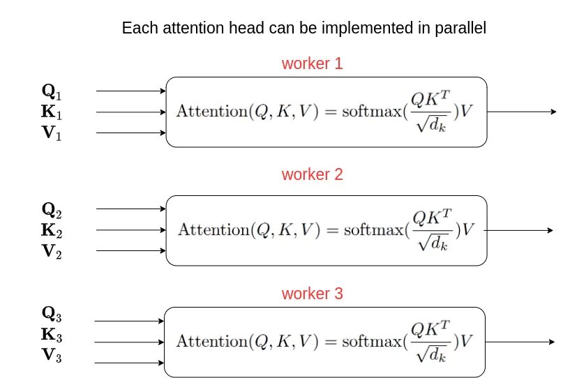 Multihead attention. Self attention. Блок self-attention. Self attention Transformer. Attention head