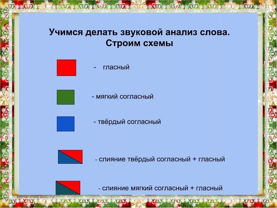 Схема слова зеленая. Схема анализа звука 1 класс. Звуковой анализ слова. Звуковой анализ слов 1 класс. Составление звуковых схем.