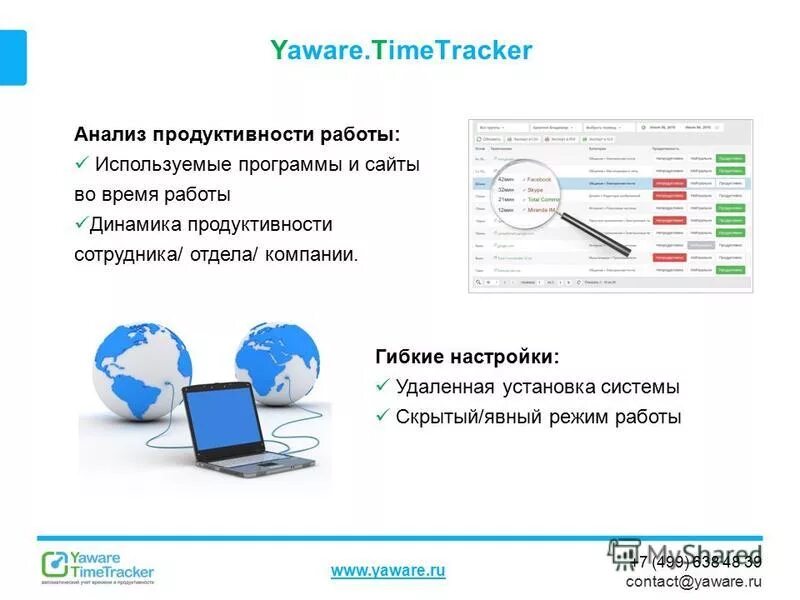 программы продуктивности