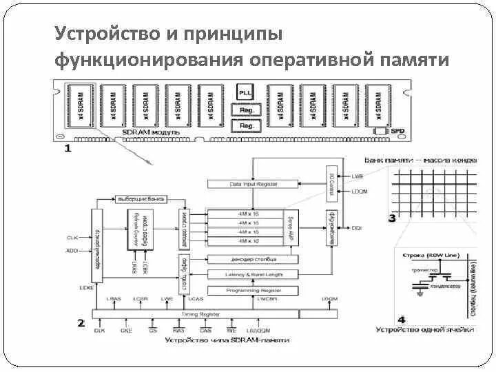 Схема работы процессора и оперативной памяти. Принцип работы оперативной памяти. Принцип работы оперативной памяти. Основные параметры, характеризующие озу. Принцип работы оперативной памяти схема.