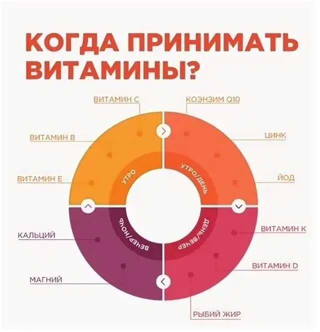Время приема витаминов в течении суток таблица Аля А 2024 ВКонтакте