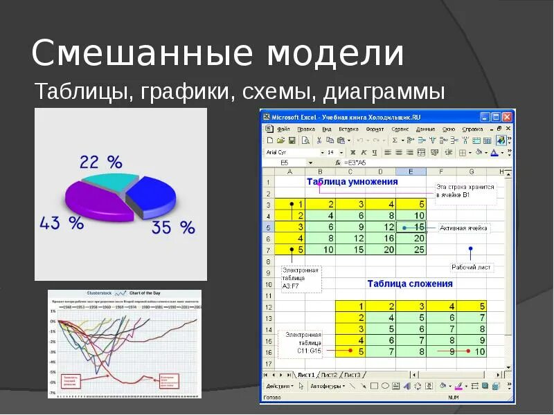 Численное моделирование в электронных таблицах 9 класс. Графики и диаграммы. Табличная диаграмма. Графики и таблицы. Таблица для диаграммы.