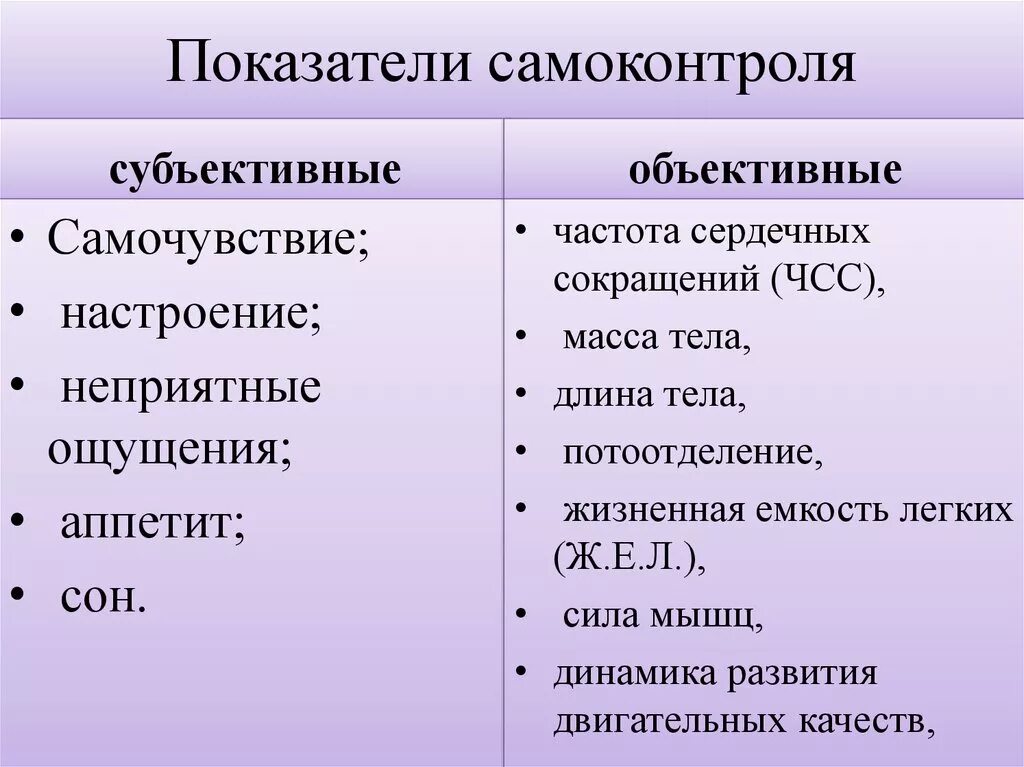 Это является существенным можно. Показатели самоконтроля. Объективные показатели самоконтроля. Субъективные и объективные показатели самоконтроля. Показатели смоконтрол.