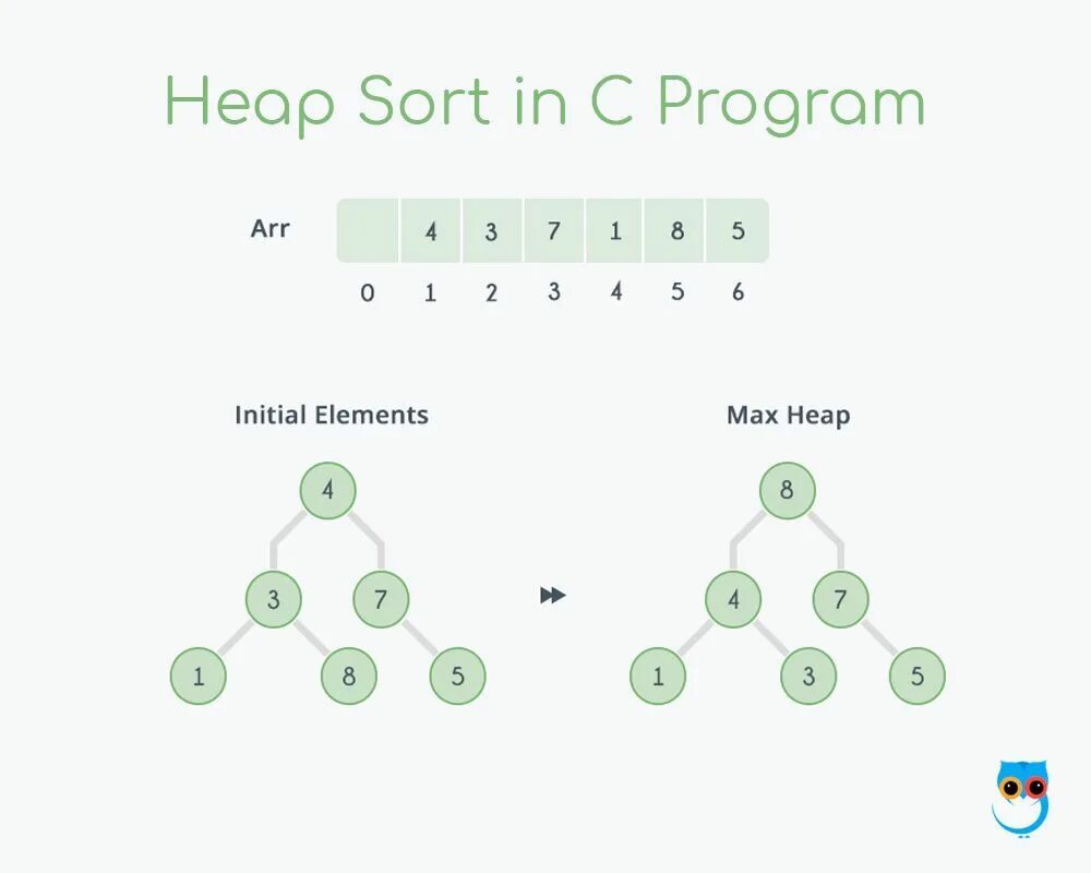 Series sort. Сортировка heap. algorithm heap sort. сортировка heapsort. алгоритм сортировки max heap.