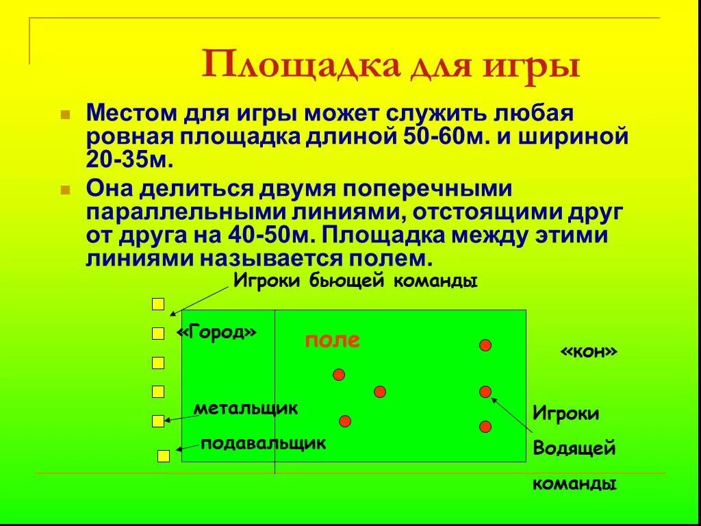 Лапта игра какая. Лапта правила. Лапта правила игры. Русская лапта правила игры кратко. На площадке для игры в лапту есть.