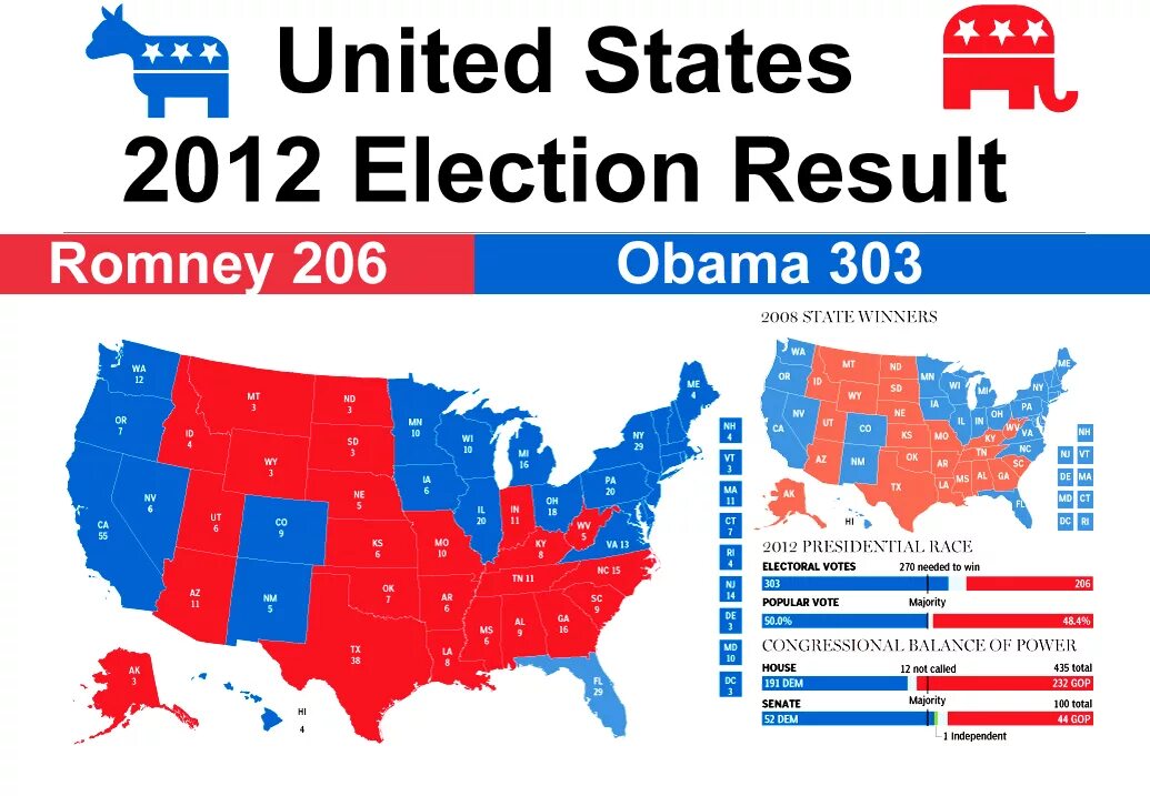 Election results. Election 2012. 2012 Presidential election. Presidential election 2012 USA. Us presidential election.