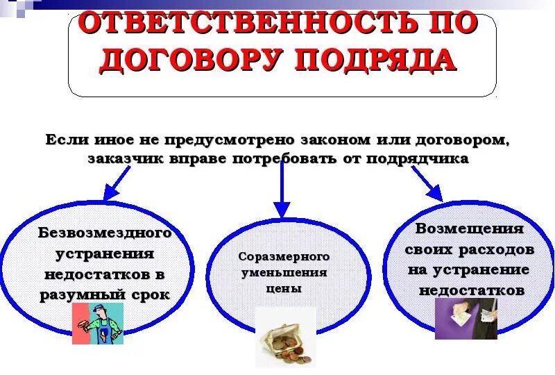 Ответственность сторон в договоре подряда договор подряда. Договор строительного подряда ответственность сторон. Ответственность сторон в договоре. Ответственность за нарушение договора строительного подряда. Стороны бытового подряда